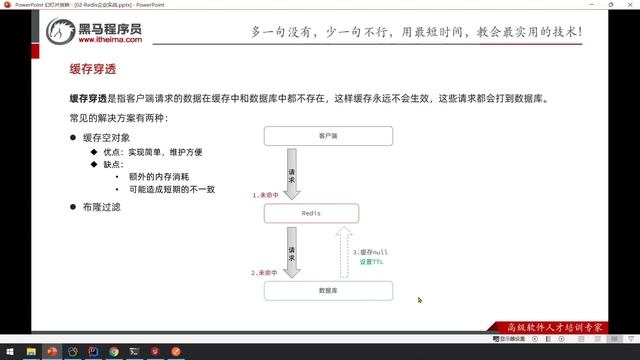 【黑马程序员】Redis入门到实战-实战篇-商户查询缓存-06.缓存穿透的解决思路 смотреть онлайн