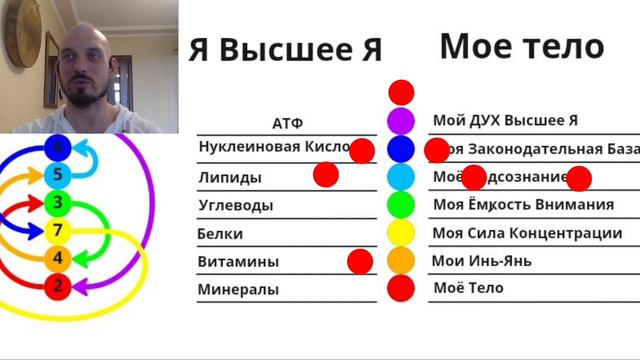 Часть 3. Про игру "Крылья Духа" смотреть онлайн
