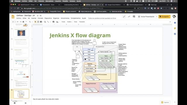 Geko GitFlow GitOPS JenkinsX смотреть онлайн