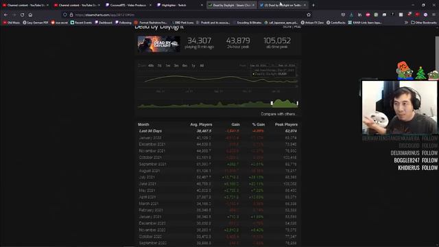 Why is the Dead by Daylight Player Count Dropping? смотреть онлайн