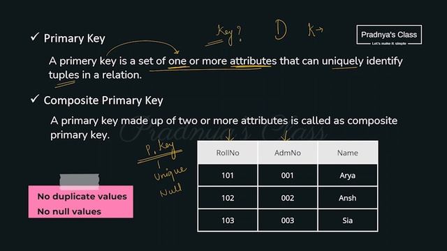 Relational Databases #1 |Class 12 Computer Science |Tuple | Attribute | Degree | Cardinality | Keys смотреть онлайн