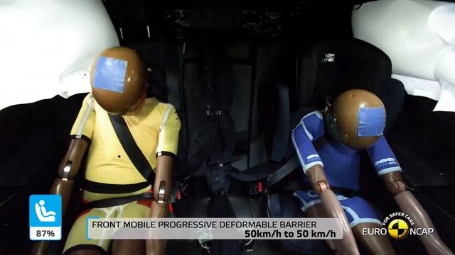 Toyota bZ4 X and Subaru Solterra 2021- 2022 - 2023 Crash Test – Safety Rating – Vehicle Safety смотреть онлайн