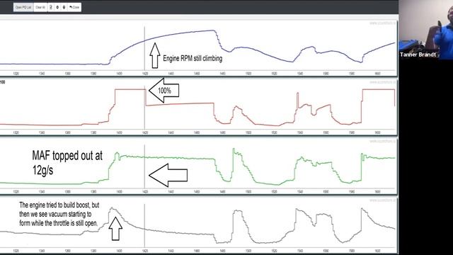 Turbo Charger Oil Diagnostics with Tanner Brandt of Worldpac смотреть онлайн