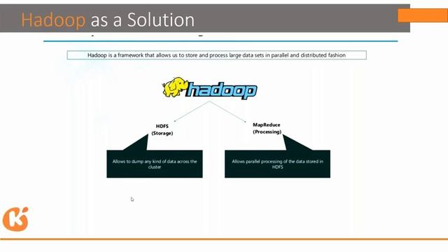 Big Data Hadoop Tutorial Videos | Big Data Tutorial For Beginners | What Is Big Data - Kasha смотреть онлайн