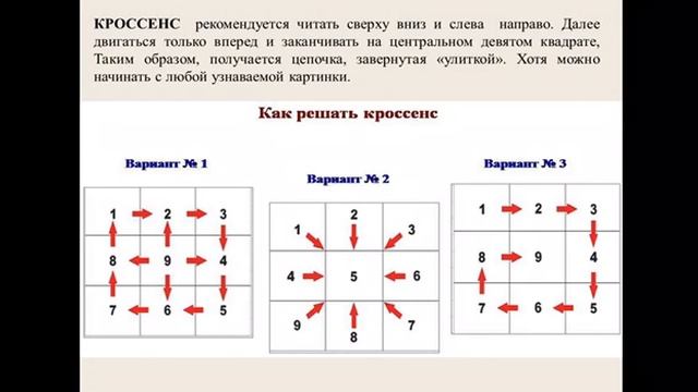 Технология "Кроссенс" смотреть онлайн
