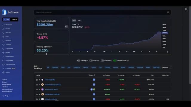 #135 CARDANO STAKING DI COINBASE | CARDANO UPDATE NEWS | ISU BURN DI CARDANO | HIDDEN GEMS | $ADA смотреть онлайн