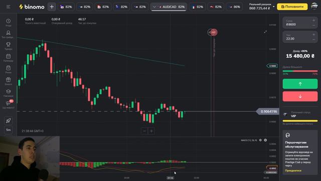 Найкраща торгова стратегія MACD [86% прибутковість] / Binomo трейдинг навчання смотреть онлайн