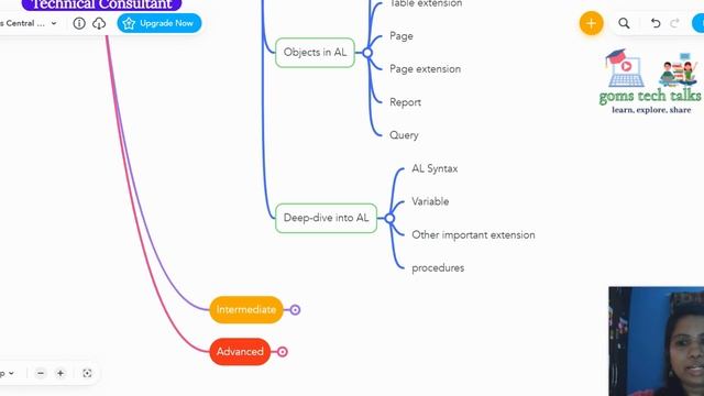 Business Central Learning path | Complete learning path for Technical consultants | bc Tutorials смотреть онлайн