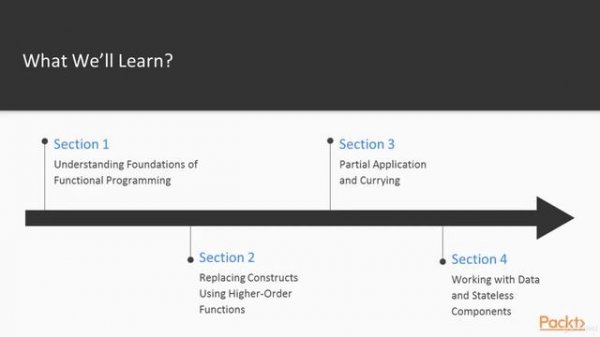 LEARNING PATH: Modern Web Apps with Functional JavaScript - learn Web Development