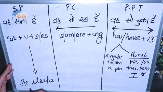 Learn Tenses In Hindi Part 3 | Tenses in Hindi | English Speaking Practice смотреть онлайн