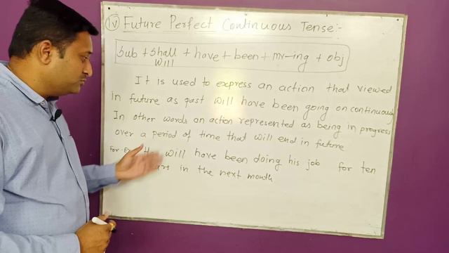 Future Perfect Continuous Tense смотреть онлайн
