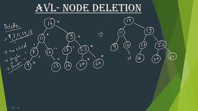 37. AVL Tree Node Deletion смотреть онлайн