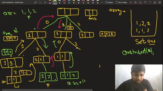 All Unique Permutations of an array | Problem of the Day 15/10/21 | Yash Dwivedi смотреть онлайн