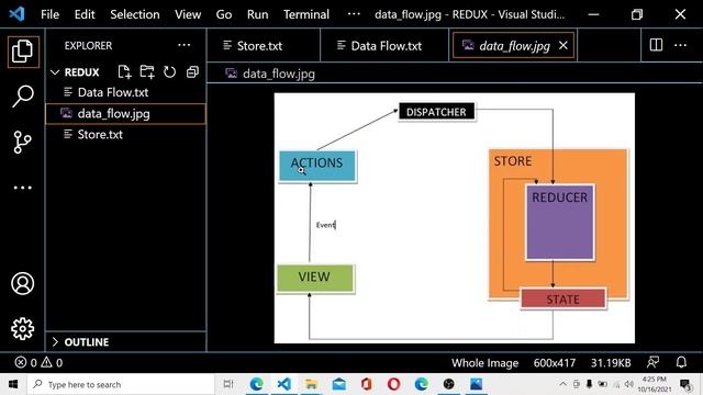 Redux | Part 2 | Data Flow | Store | React.js Tutorial смотреть онлайн