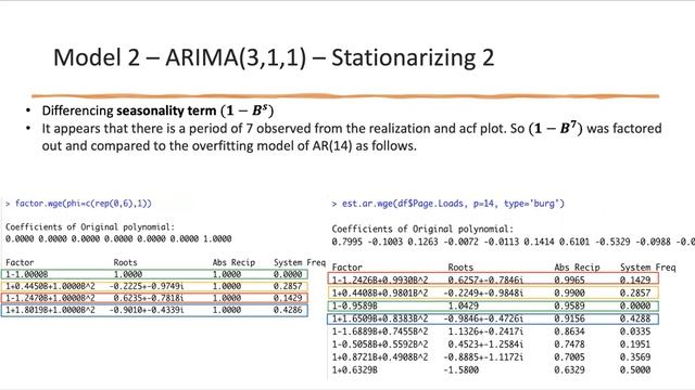 Website Visit forecasting - Time Series EDA смотреть онлайн