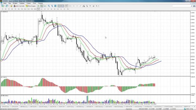 Обзор финансовых рынков от Александра Котина 21.10.2015