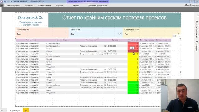 Отчет по крайним срокам в MS Power BI смотреть онлайн
