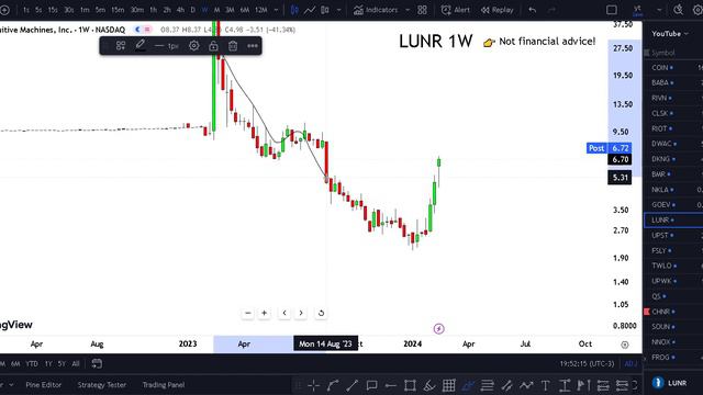 LUNR Stock Tomorrow FRIDAY! (crazy new update!) LUNR смотреть онлайн