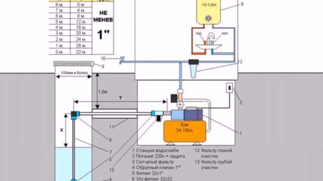 всасывающий комплект для насосной станции своими руками смотреть онлайн