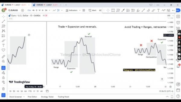 Chapter 1 Market Profiles