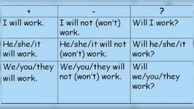 Future Simple tense смотреть онлайн