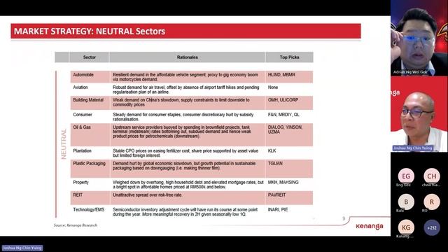Kentrade Webinar I Malaysia Market Outlook 2024 A Rising Tide Lifts All Boats смотреть онлайн