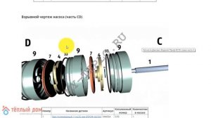 Запчасти Водомёт 40/50: как подобрать и купить запчасти для насоса Джилекс Водомёт
