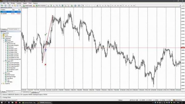 ▶ Простая торговая стратегия для форекс
