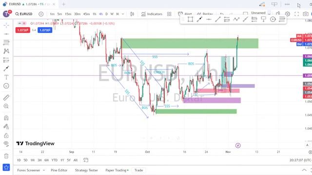Live Backtesting with SMC Strategy! Uncover Forex Insights in Real-Time! ?? #Backtesting #SMCStrat смотреть онлайн