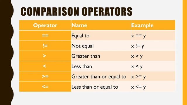 Basic Elements of Java, Java Data Types, Java Comments, Java Operators, Java Arrays смотреть онлайн