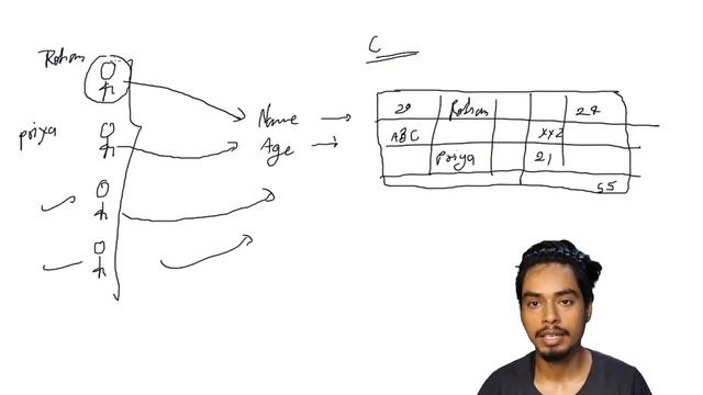 OOP Concepts [Hindi] | Why Do We Create Class In Java ? | Object Oriented Programming | #03 смотреть онлайн