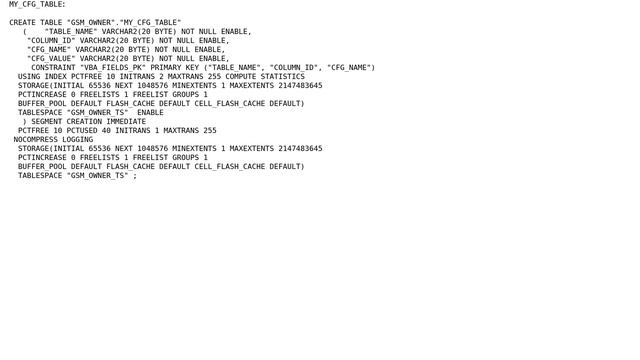 Can a Key Preserved Table have a Composite Primary Key, on Oracle db? смотреть онлайн