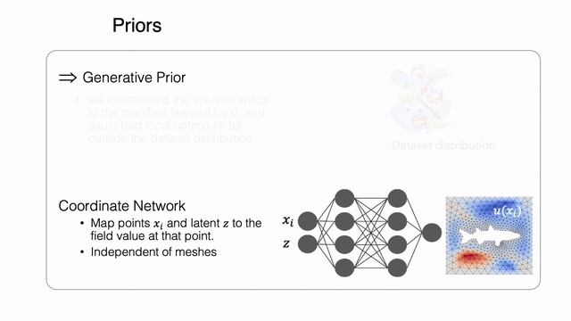 Learning to Solve PDE-constrained Inverse Problems with Graph Networks | ICML 2022 смотреть онлайн
