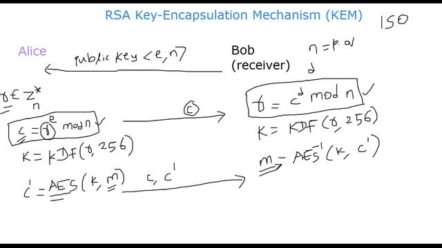 RSA Key-Encapsulation Mechanism (KEM) смотреть онлайн