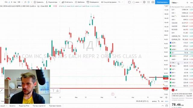 Анализ акций Dollar Tree, Yandex, Акрон/ Ежедневный утренний эфир смотреть онлайн