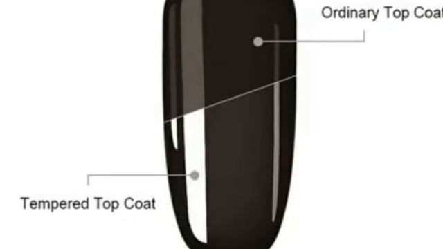 Shop Gel Nail Box. The home use gel polish brand смотреть онлайн