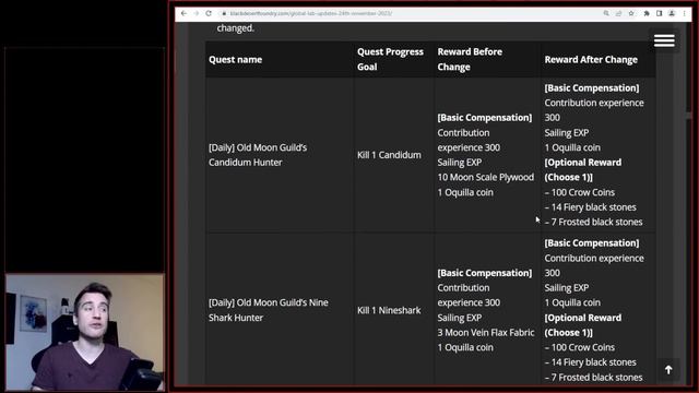 Black Desert Future Content - PvP Arsha Rework, Class Changes, Crypt Nerf, lifeskills, Boss and mor смотреть онлайн