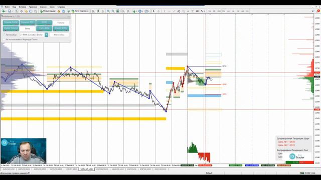 📌02.03.2021📌Аналитический обзор рынка форекс от Евгения Каташева смотреть онлайн