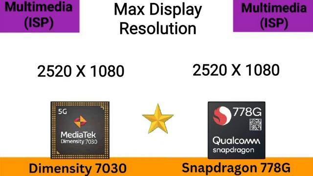 Mediatek Dimensity 7030 Vs Qualcomm Snapdragon 778G ⚡@thetechnicalgyan 778G Vs 7030
