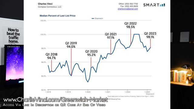 Greenwich CT Real Estate Market Update - Greenwich CT Market Report Spring 2023 смотреть онлайн
