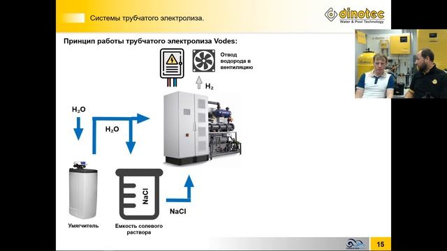 Вебинар Dinotec + ALLPOOLS – Системы электролиза. Экономия затрат и простота использования. смотреть онлайн