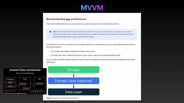 Is MVVM an Architecture? смотреть онлайн