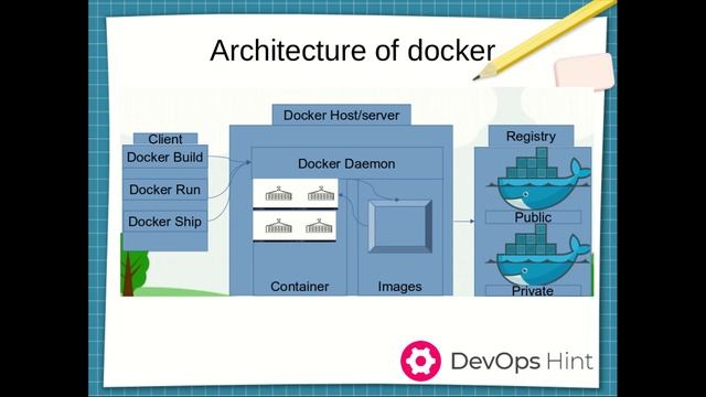 #1:Docker in Marathi (मराठी) | Docker Introduction in Marathi (मराठी) |Docker Tutorial for Beginner смотреть онлайн