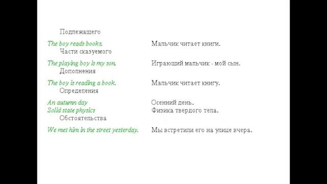 Грамматика Английский язык |Имя существительное (4) смотреть онлайн