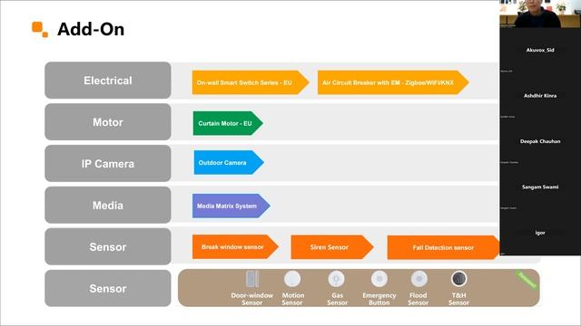 Cohesive Technologies - Akuvox Webinar | Home Automation смотреть онлайн