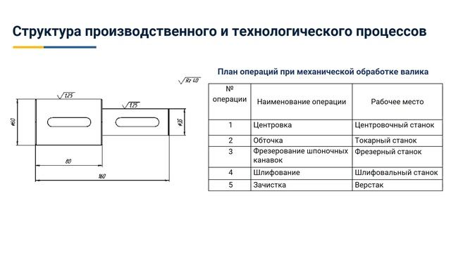 1.2. Структура производственного и технологического процессов