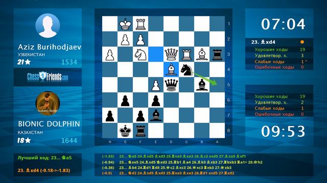 Chess Game Analysis: Aziz Burihodjaev - BIONIC DOLPHIN : 0-1 (By ChessFriends.com) смотреть онлайн