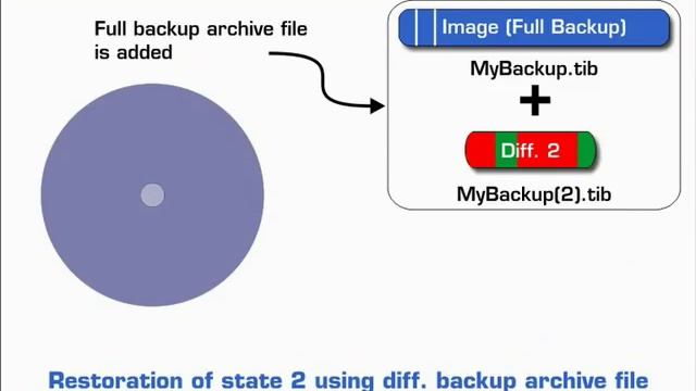 Incremental And Differential Backups - Background - Part2