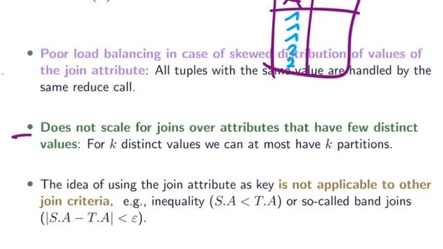 073 map reduce reduce side join replicated join смотреть онлайн