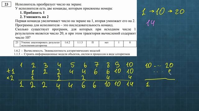 Решение #23 из демоверсии КЕГЭ по информатике 2021. Количество программ смотреть онлайн